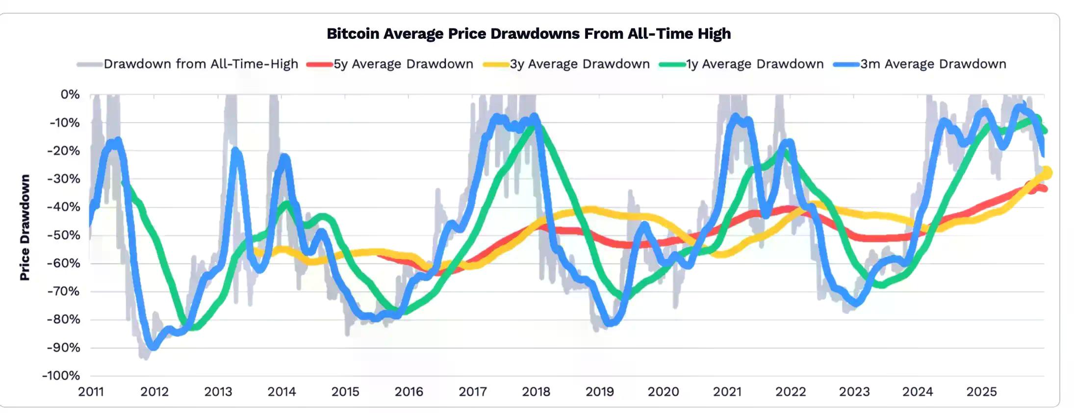 Ark Invest《Big Ideas 2026》加密篇:2030年BTC市值将上涨至16万亿美元