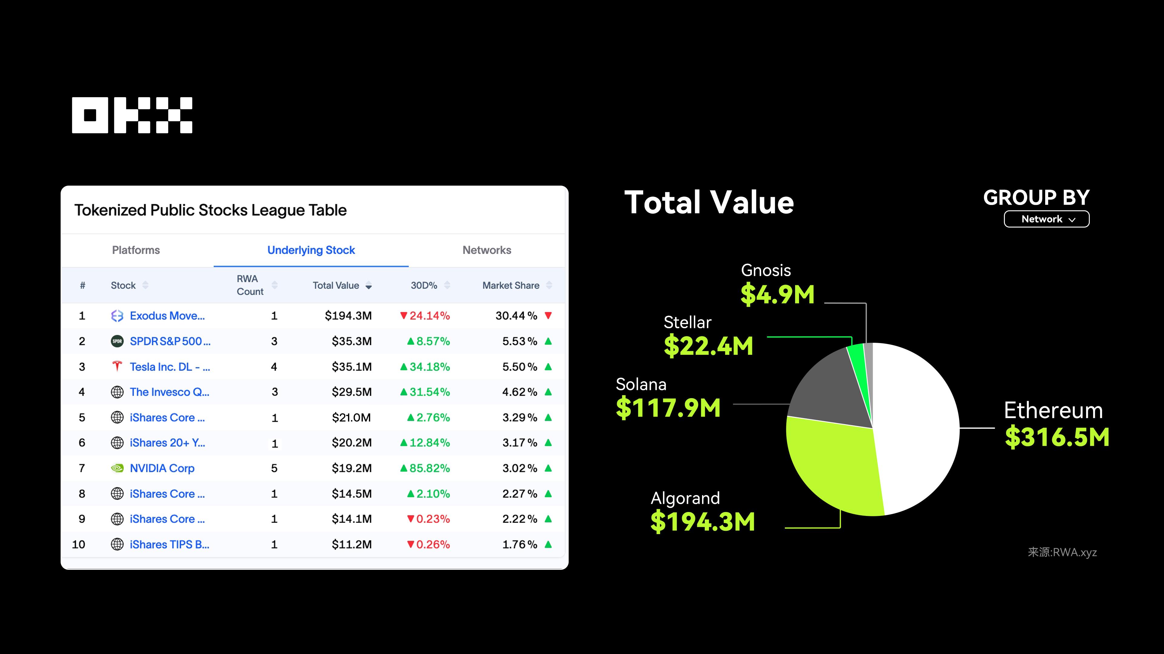 2025 RWA全景揭秘：黄金、股票、房产代币化背后的巨大投资潜力