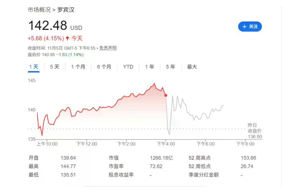 Robinhood Q3财报亮眼:利润翻三倍,「事件合约」成新增长引擎