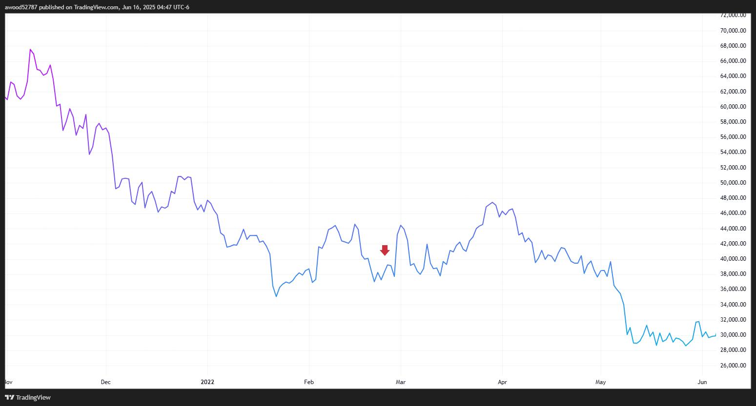 战火硝烟中的数字黄金：十年数据解密比特币免疫基因