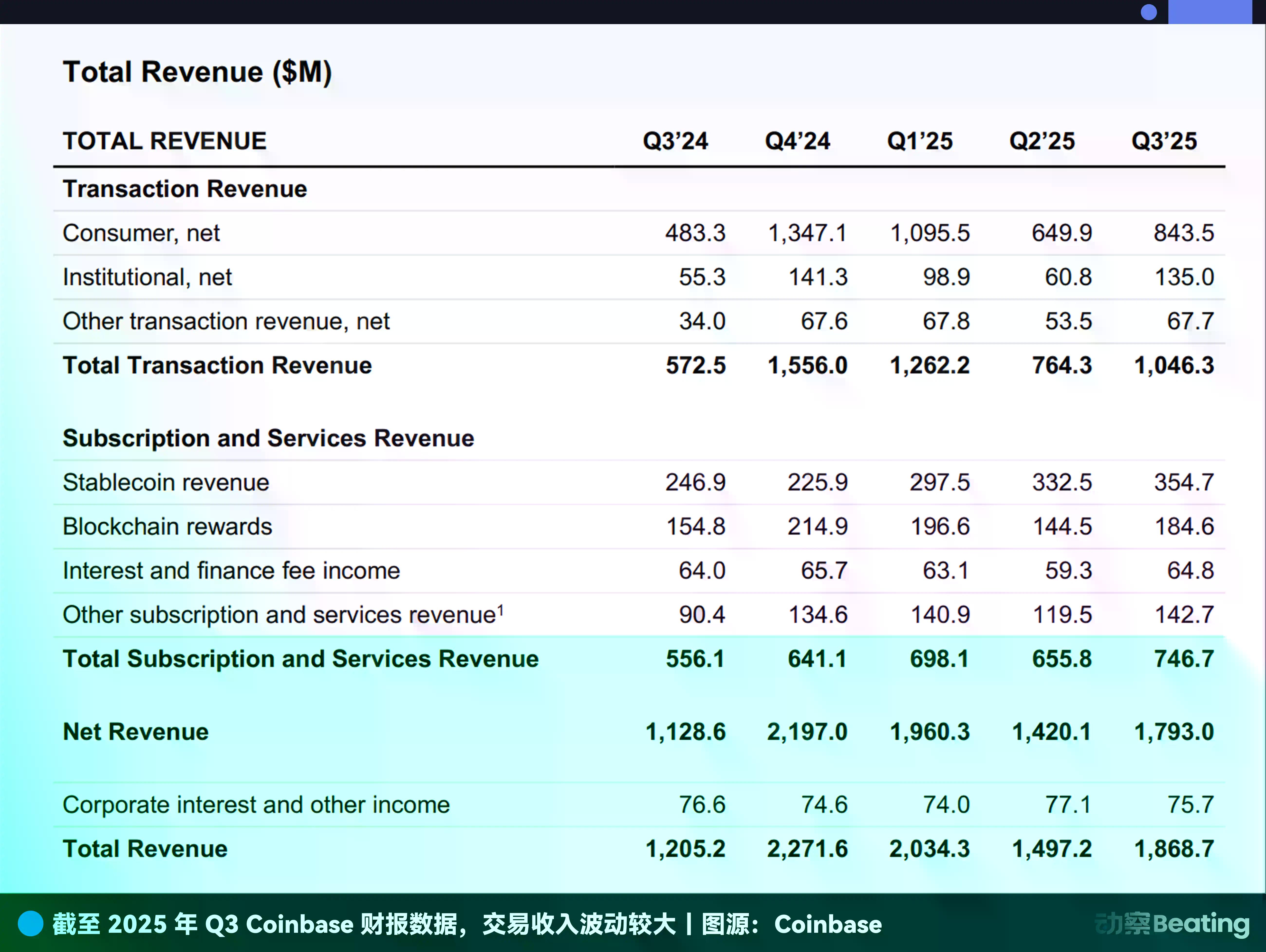 法案投票在即，Coinbase为何临阵「退缩」？