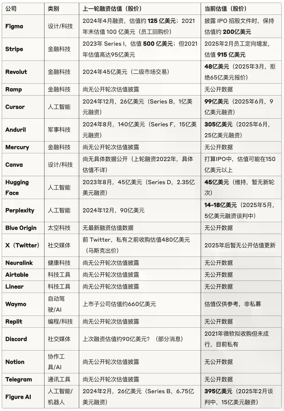 散户也能投SpaceX？Republic推出Mirro Token打通私募市场