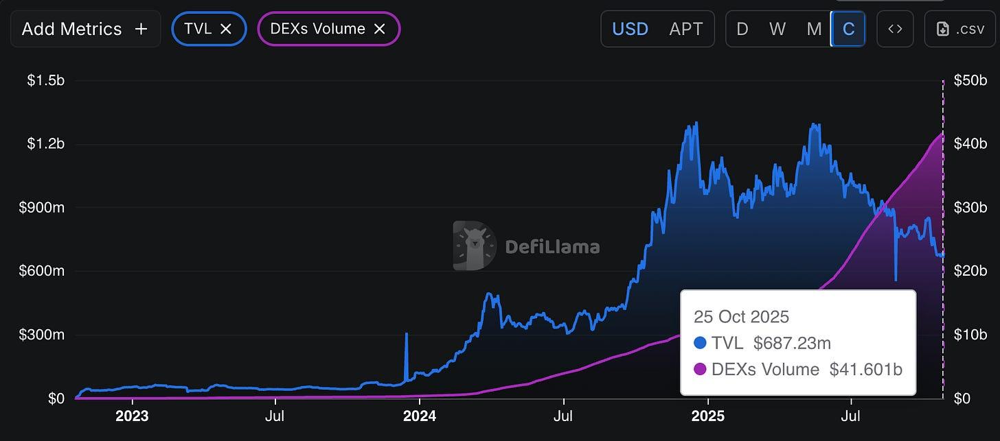 12亿美金 RWA 的幕后推手:Avery Ching 如何在熊市中为 Aptos 杀出一条“华尔街专属”血路?
