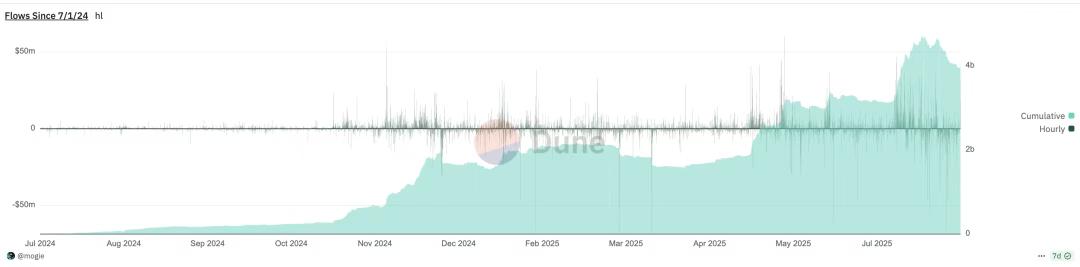 Hyperliquid 如何在下一轮牛市成为 DeFi 的「中心化杀手」？