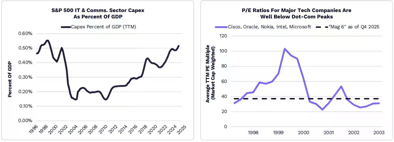 2026年ARK《Big Ideas》报告精选：大加速时代，看好比特币、代币化和DeFi应用