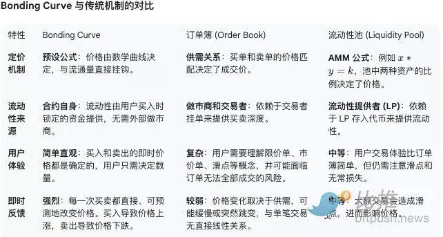 Meme不灭，Pumpfun不衰
