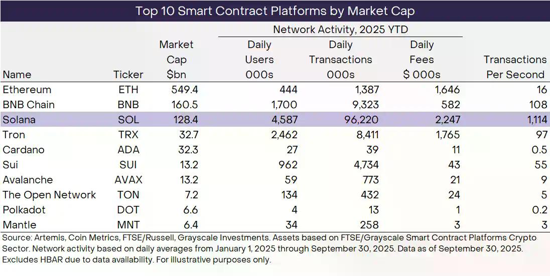 Solana的信仰危机:基本面无敌,为何价格却「躺平」?