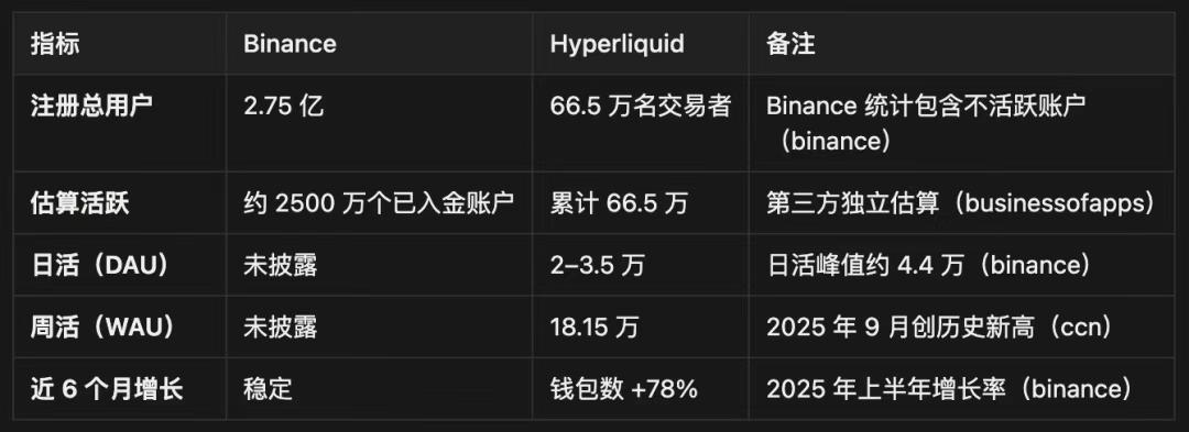 Hyperliquid 如何在下一轮牛市成为 DeFi 的「中心化杀手」？