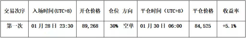 破位下行，比特币底在哪？现在如何操作？
