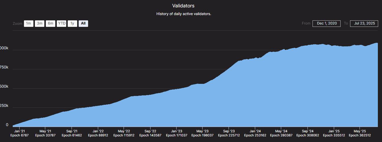 以太坊的“围城”：19亿美元大迁徙，城外的人想进来，城里的人想出去