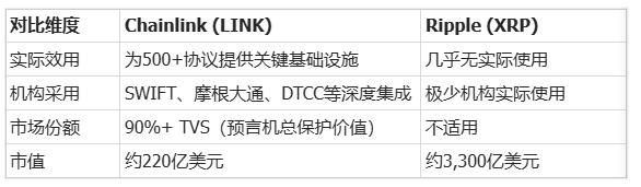 LINK 研报解读：美元代币化隐形大赢家，30倍上涨空间从何而来？