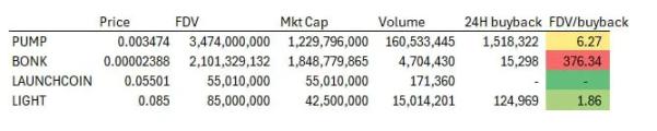 速览新晋发射台 Heaven 和代币 $LIGHT：100% 收入回流，能挑战 Pump.fun 吗？