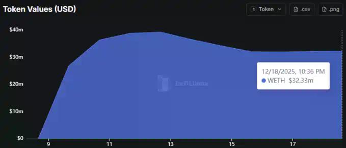 Lighter TGE在即：多少估值才算合理？