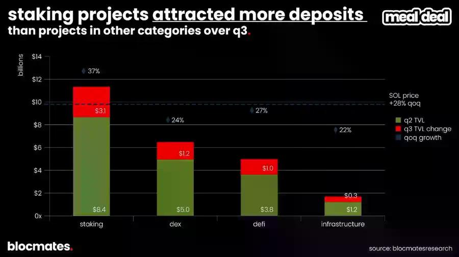 SOL到底了吗？多维数据揭秘Solana真实图景