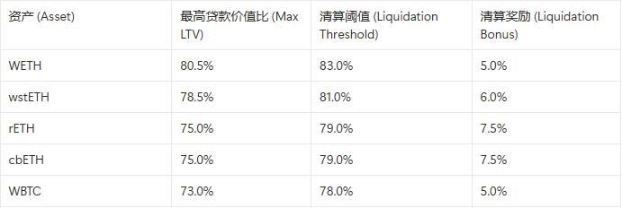 MakerDAO的阳谋：用你的代码，抢你的市场，Spark是刺向Aave心脏的利剑吗？