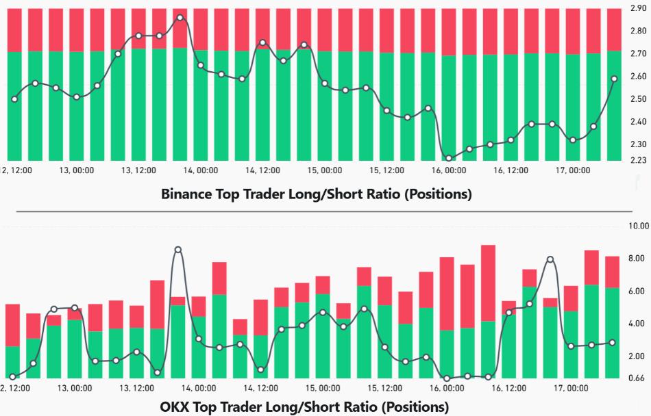以太坊多头不慌:解析 2.32 亿美元清算后的市场底气
