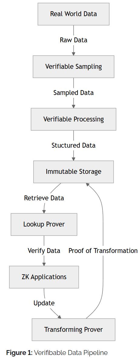 波场TRON行业周报：12月降息概率上升？或缓解市场颓势，详解实现隐私DA的ZK引擎Orochi Network