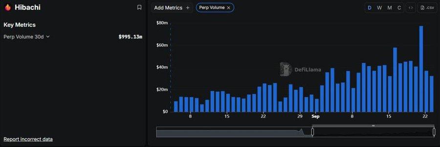 错过 Aster? 不要放过这 8 个潜力永续 DEX 的撸毛机会