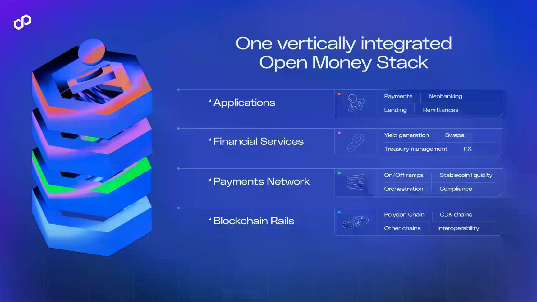 Polygon 2.5亿美元收购案,L2竞争已转向