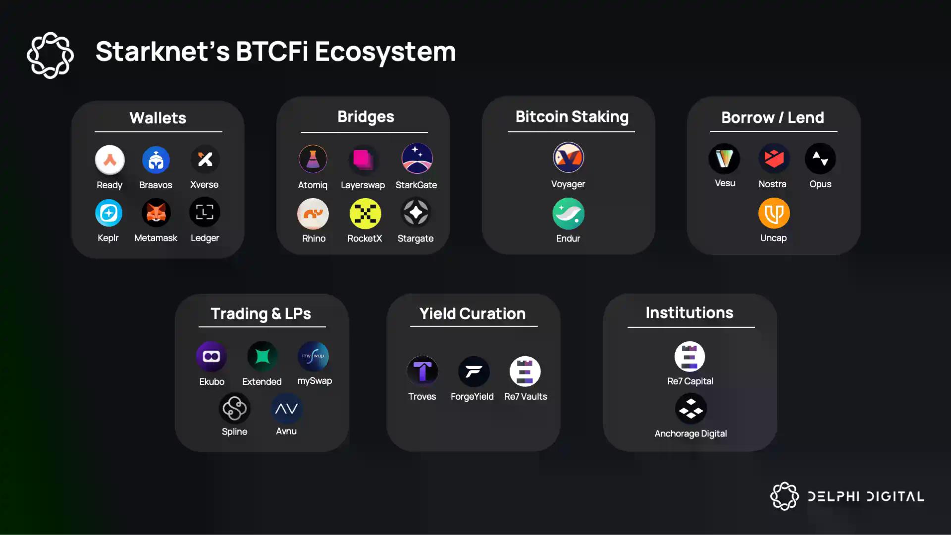 日活为8？Solana与Starknet舆论战下的数据真相