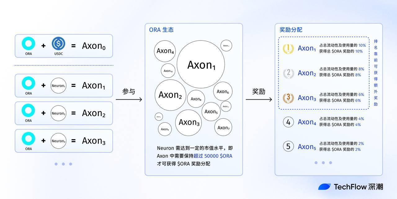 Smart.fun:趋势捕捉 + 智能做空,AI 赋能下的 Launchpad 新玩法