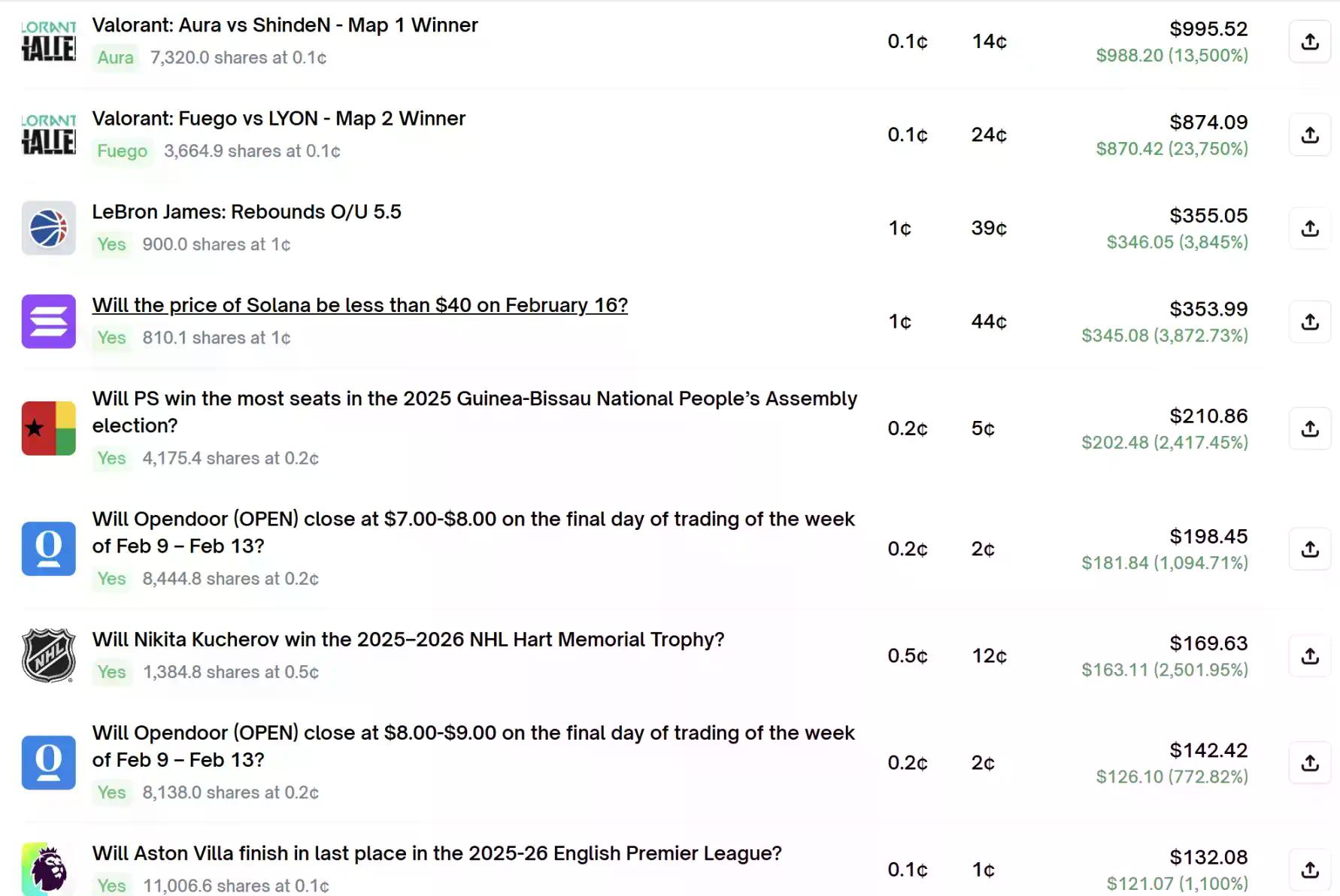 高频刮痧,年入10万:Polymarket上最「无聊」的盈利神话