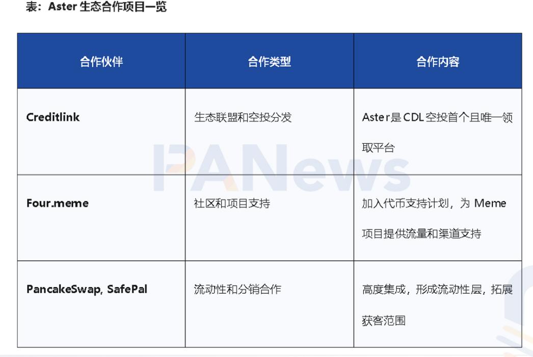 Aster 的“特洛伊木马”：如何借道BNB Chain暗度陈仓，剑指Hyperliquid王座？