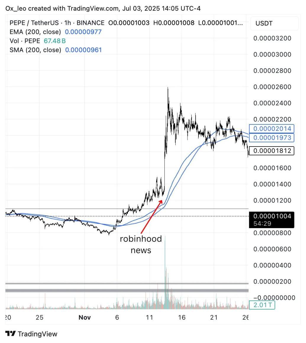 交易员回忆录：我用索罗斯的方法在 PEPE 狂赚 100%