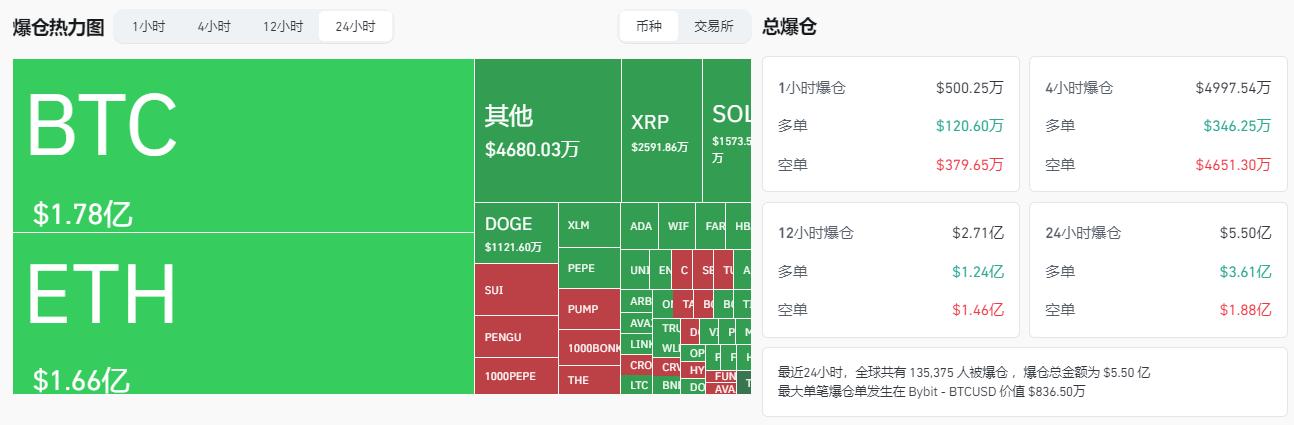 CPI数据定调降息！以太坊逆势冲破3100美金，BTC震荡山寨狂欢