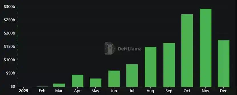 谁会为 Lighter 们的虚假繁荣买单？