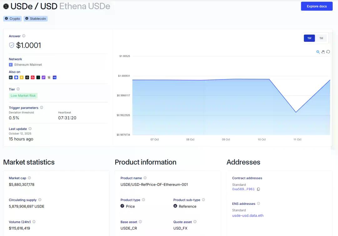 USDe的那90分钟：一次被误读的脱锚事件