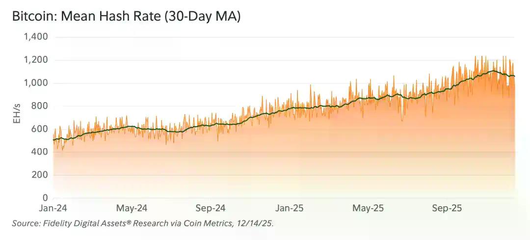 富达2026展望：2025黄金领先，2026该比特币接棒了