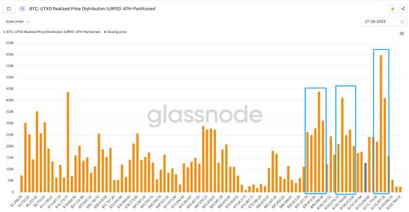 Trend Research头号喊单人易理华:  抢购成为共识，长期ETH市值将超越BTC