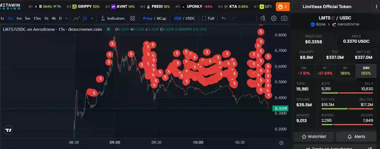 Limitless突袭TGE:避开狙击的隐秘上线,避不开的市场质疑