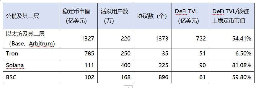 监管吹暖风、数据面向好，以太坊正处于暴涨前夜