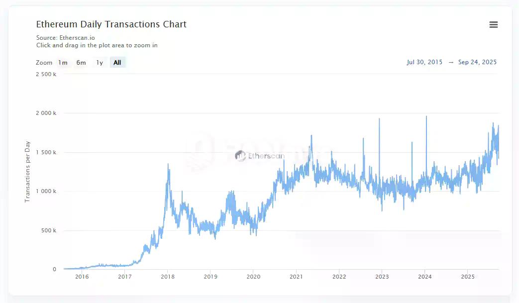 Solana退潮，BSC逆袭！公链争霸赛进入新阶段