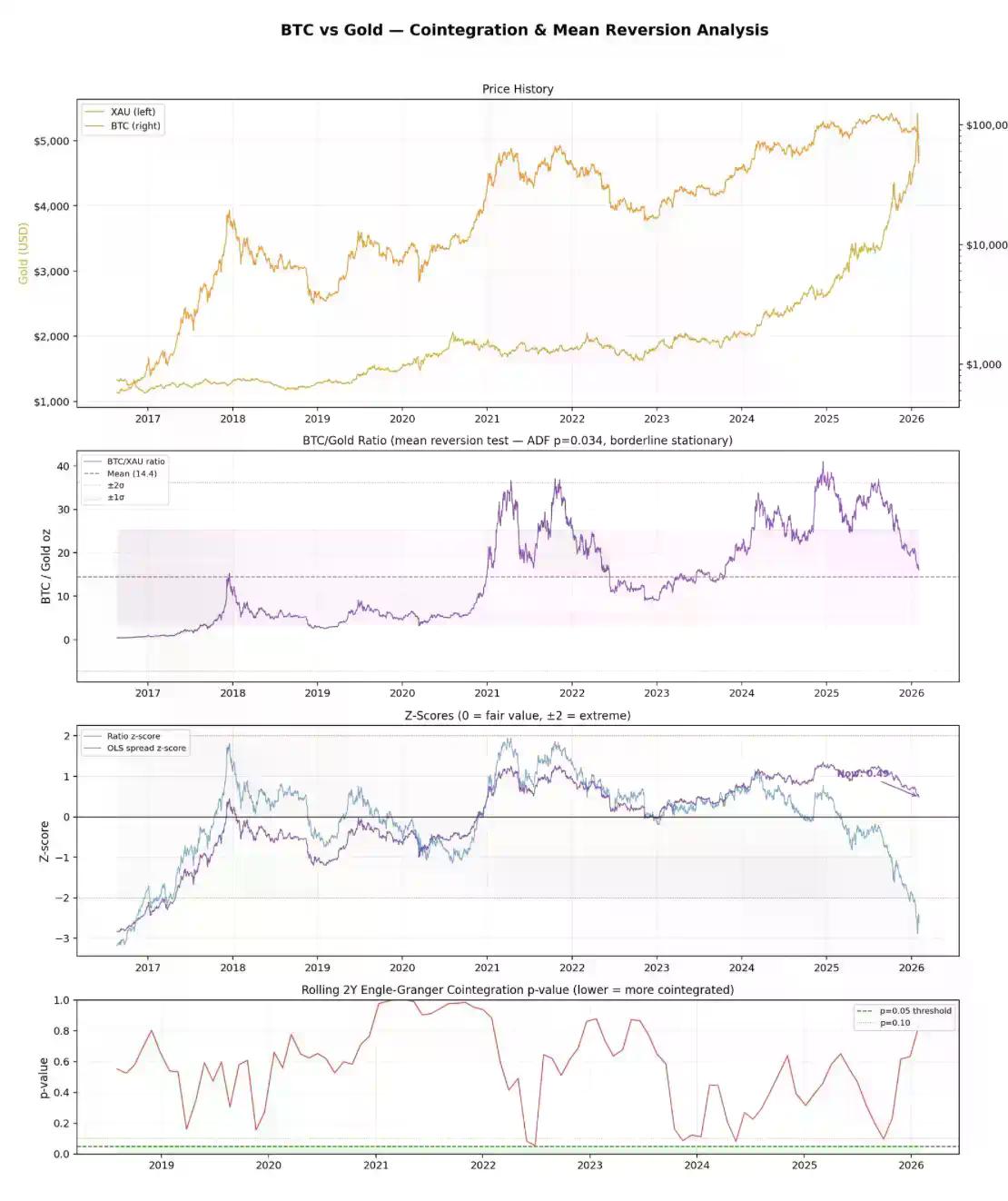 别再拿黄金说事了，比特币不是避险资产