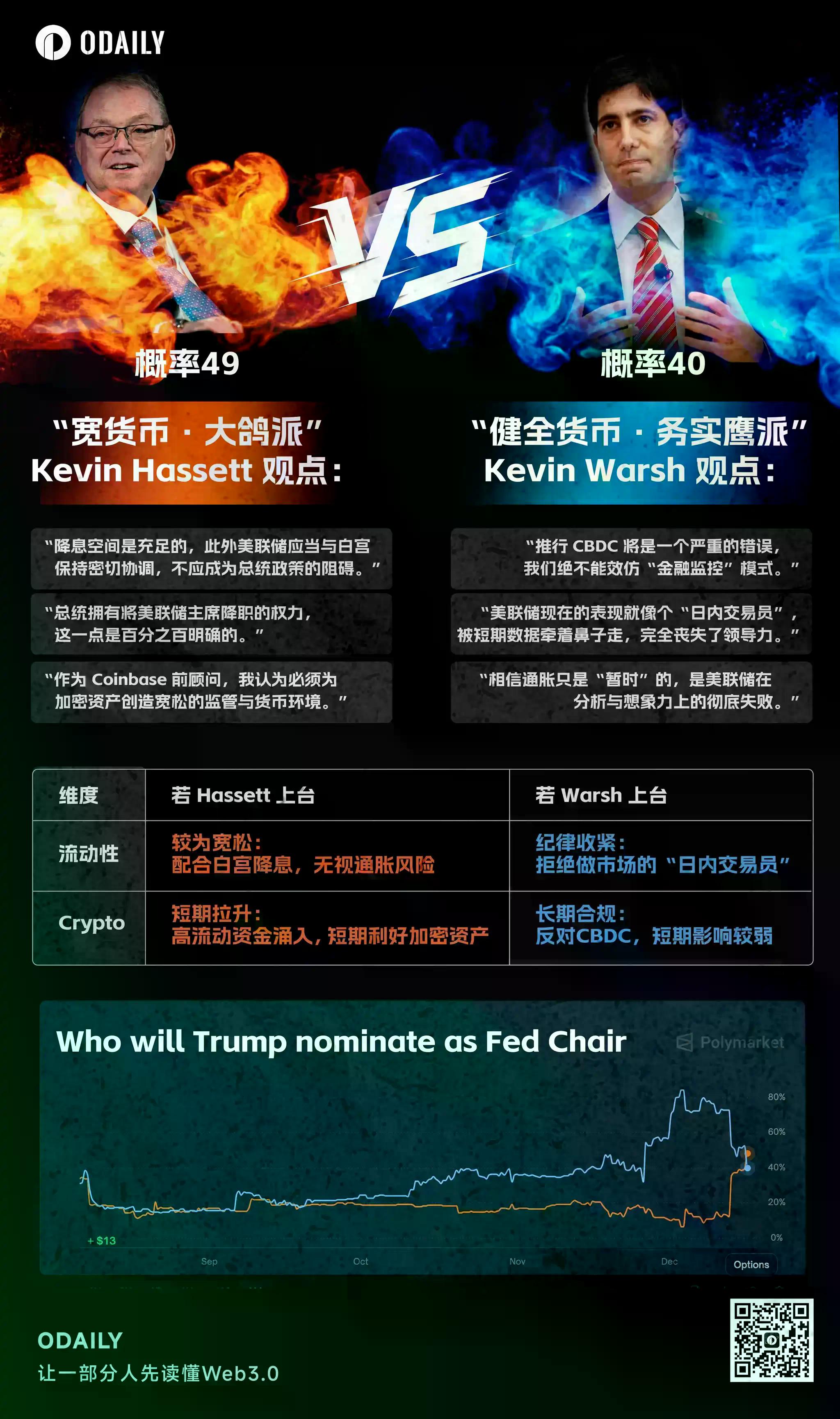 BTC的“严厉校长”来了？若他执掌美联储，加密狂欢或将戛然而止