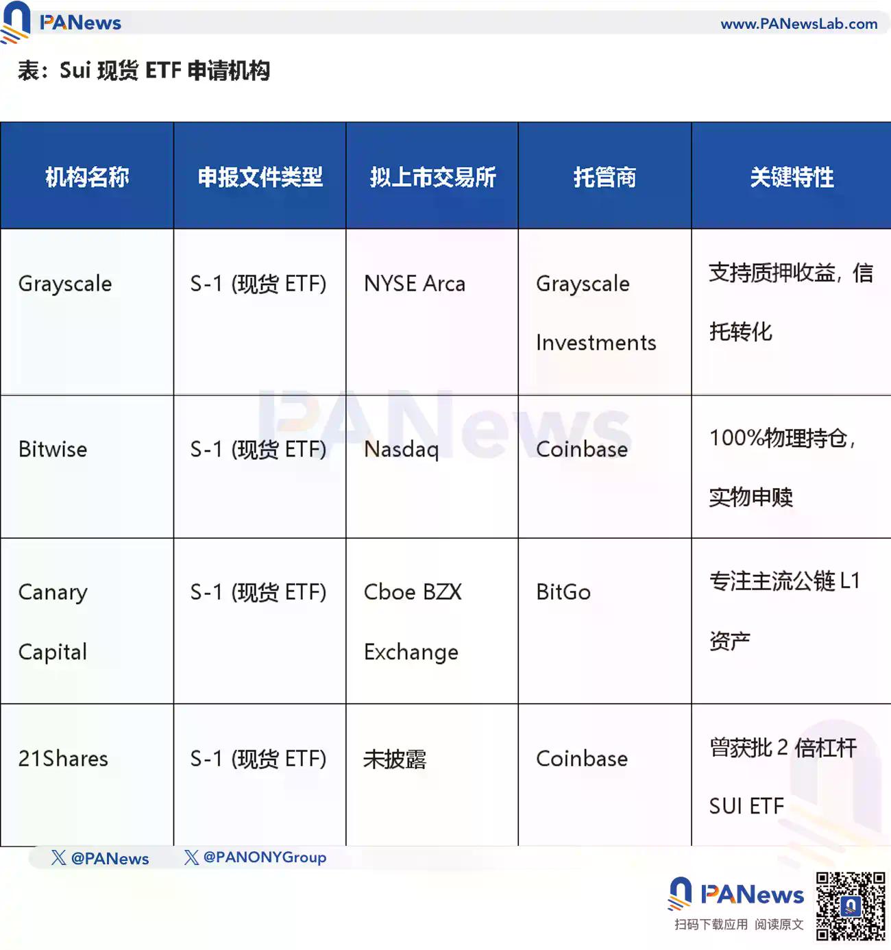 进击中的Sui：借ETF角力华尔街，生态扩张背后仍面临韧性大考