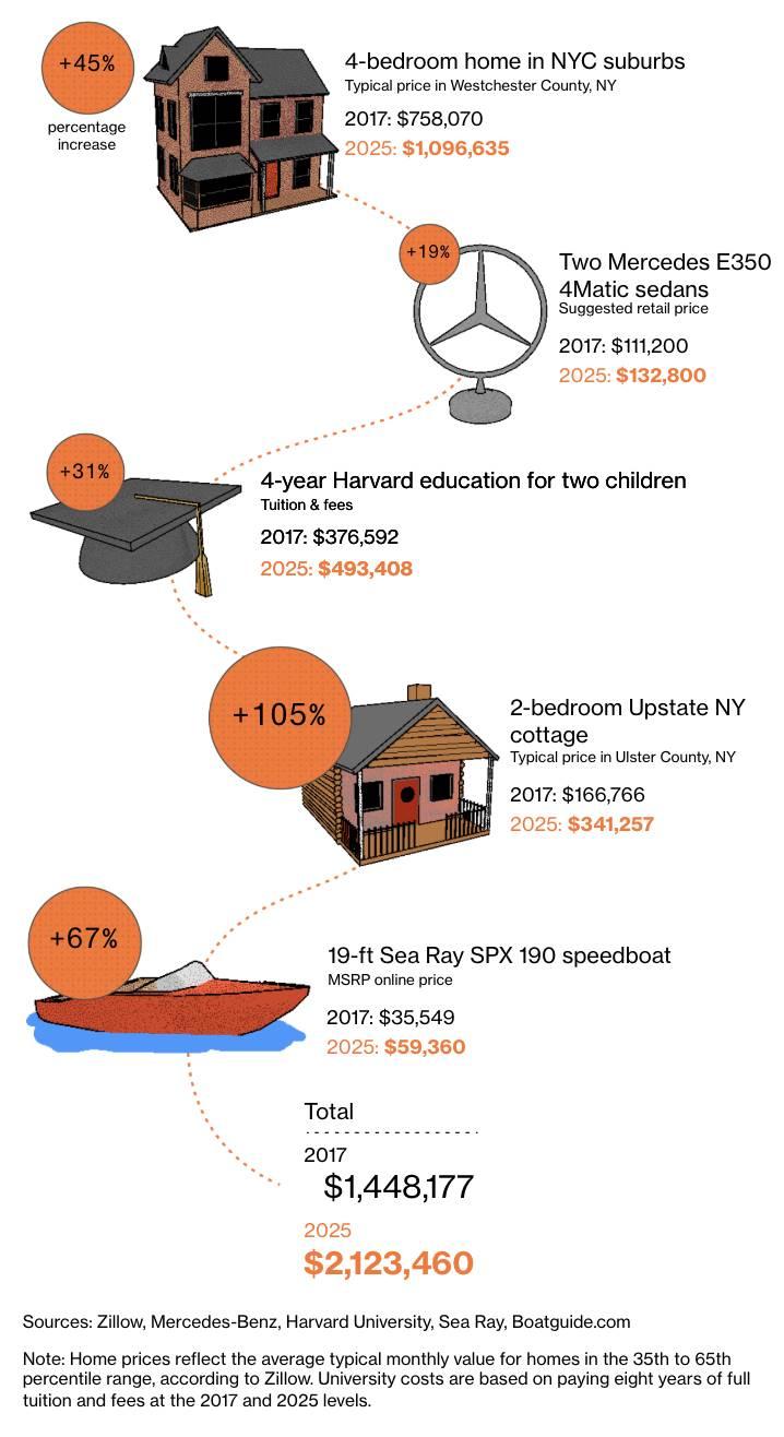 “2400万美国百万富翁，却买不起自由？”——财富幻觉下的“纸上繁荣”与流动性危机