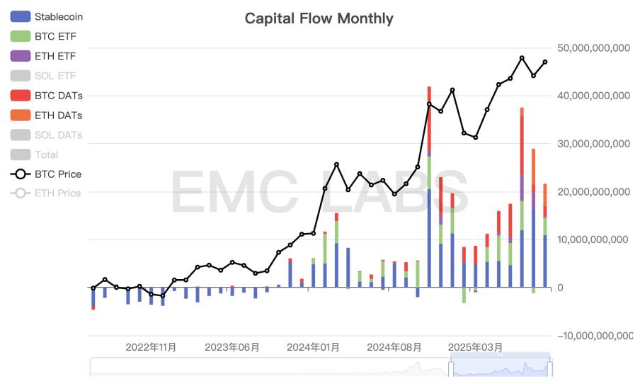 BTC 或已走出旧周期：10 月见顶？还是新周期的起点？