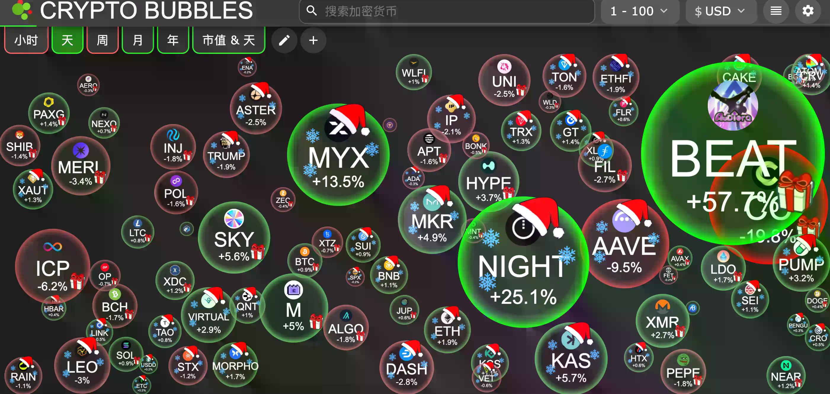 交易时刻：黄金白银创新高，以太坊坚守3000美元，比特币是否会迎来“圣诞行情”？
