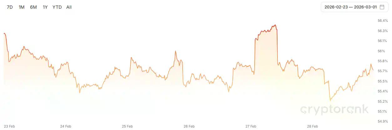 CoinW研究院周报(2026.2.23 - 2026.3.1期)
