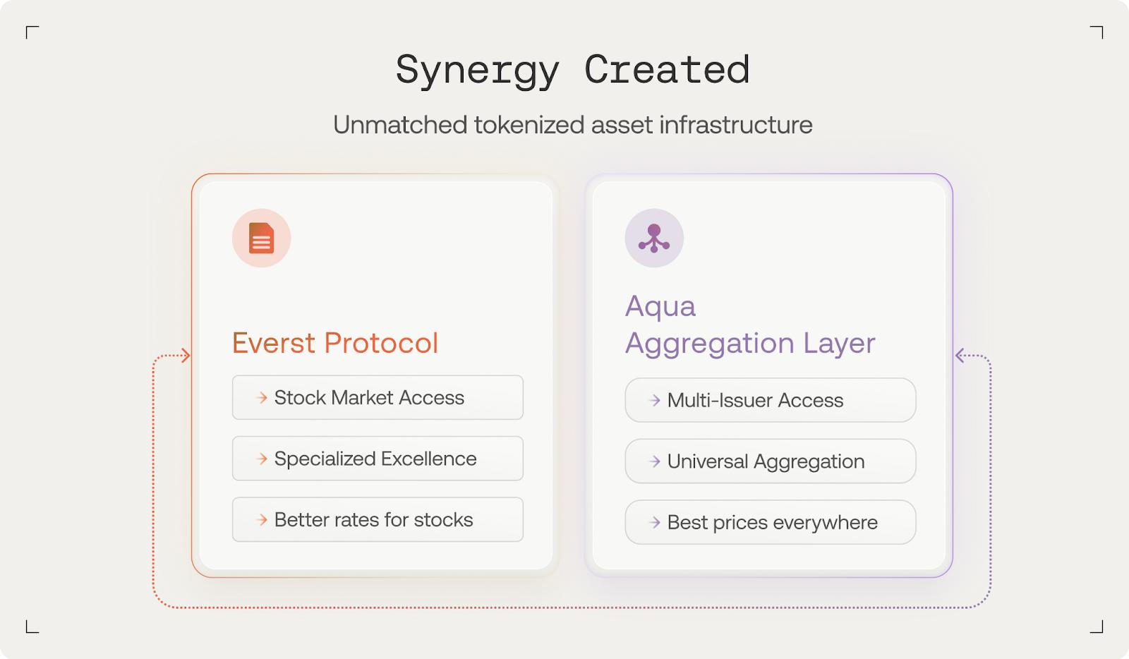 波场TRON行业周报：加密市场与美股关联度创新高，Sui领投融合了3大AMM的DeFi 基础层Ferra