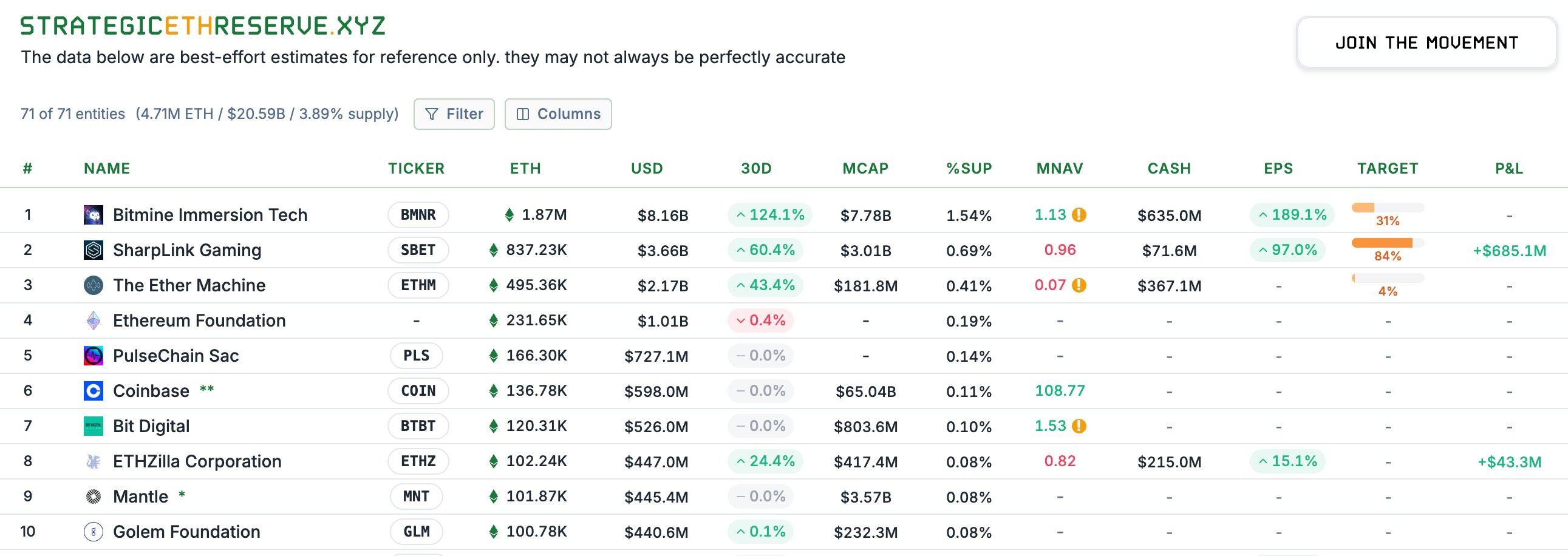 Tom Lee最新播客：我们正在见证ETH的“1971时刻”，6万美元才是合理估值