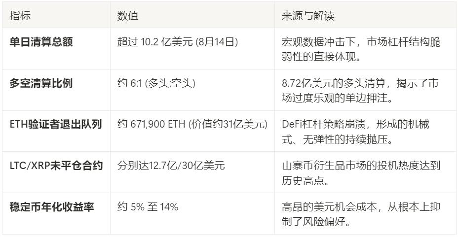 比特币以太坊涨不动了？揭秘锁住加密市场的四重枷锁