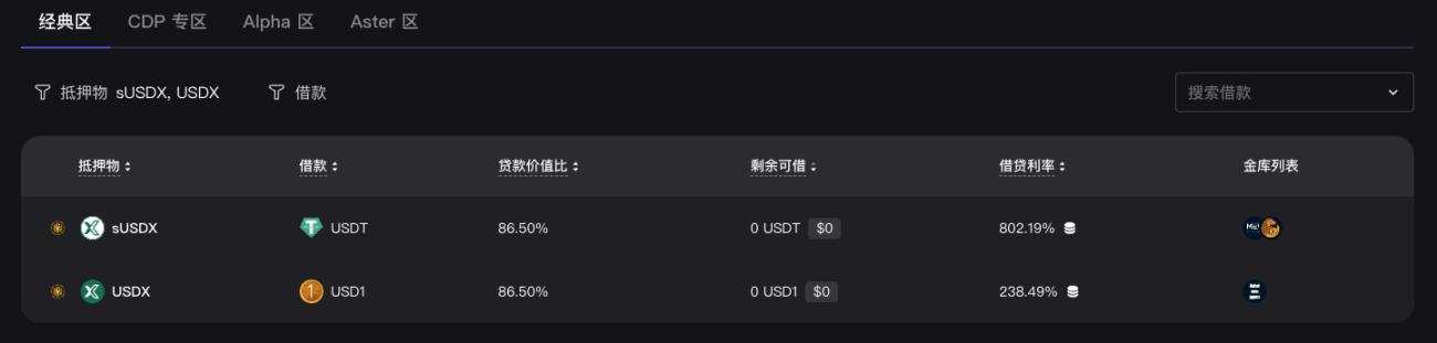 xUSD尸骨未寒,USDX又现“跑路”疑云!DeFi稳定币的黑箱还能砸破多少信任?