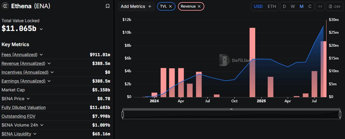 年入近 4 亿美元的“印钞机”，为什么说 ENA 的公允价值应在 $1 以上？