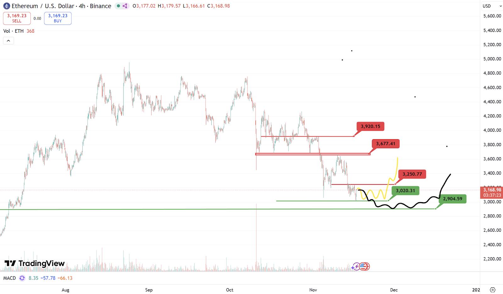 波场TRON行业周报：加密市场与美股关联度创新高，Sui领投融合了3大AMM的DeFi 基础层Ferra