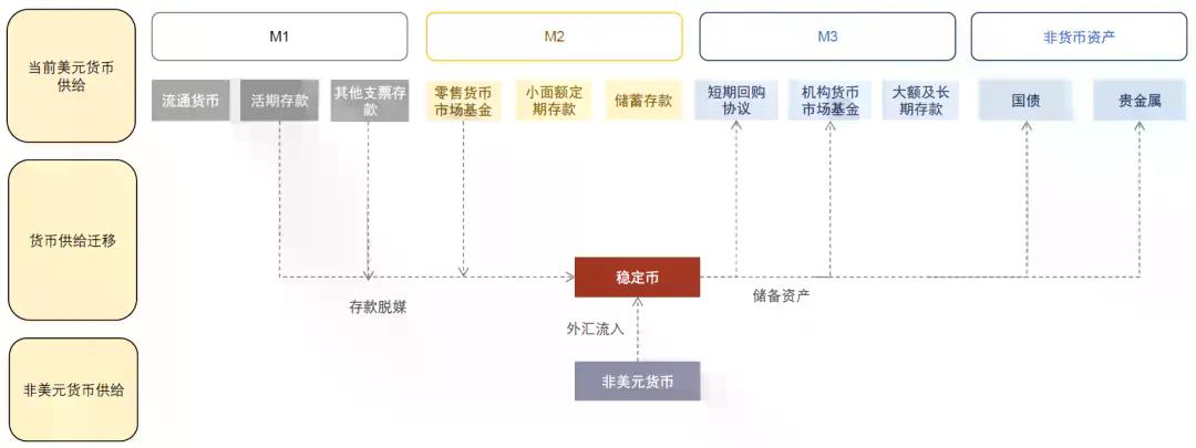 中金：稳定币对金融体系的潜在影响